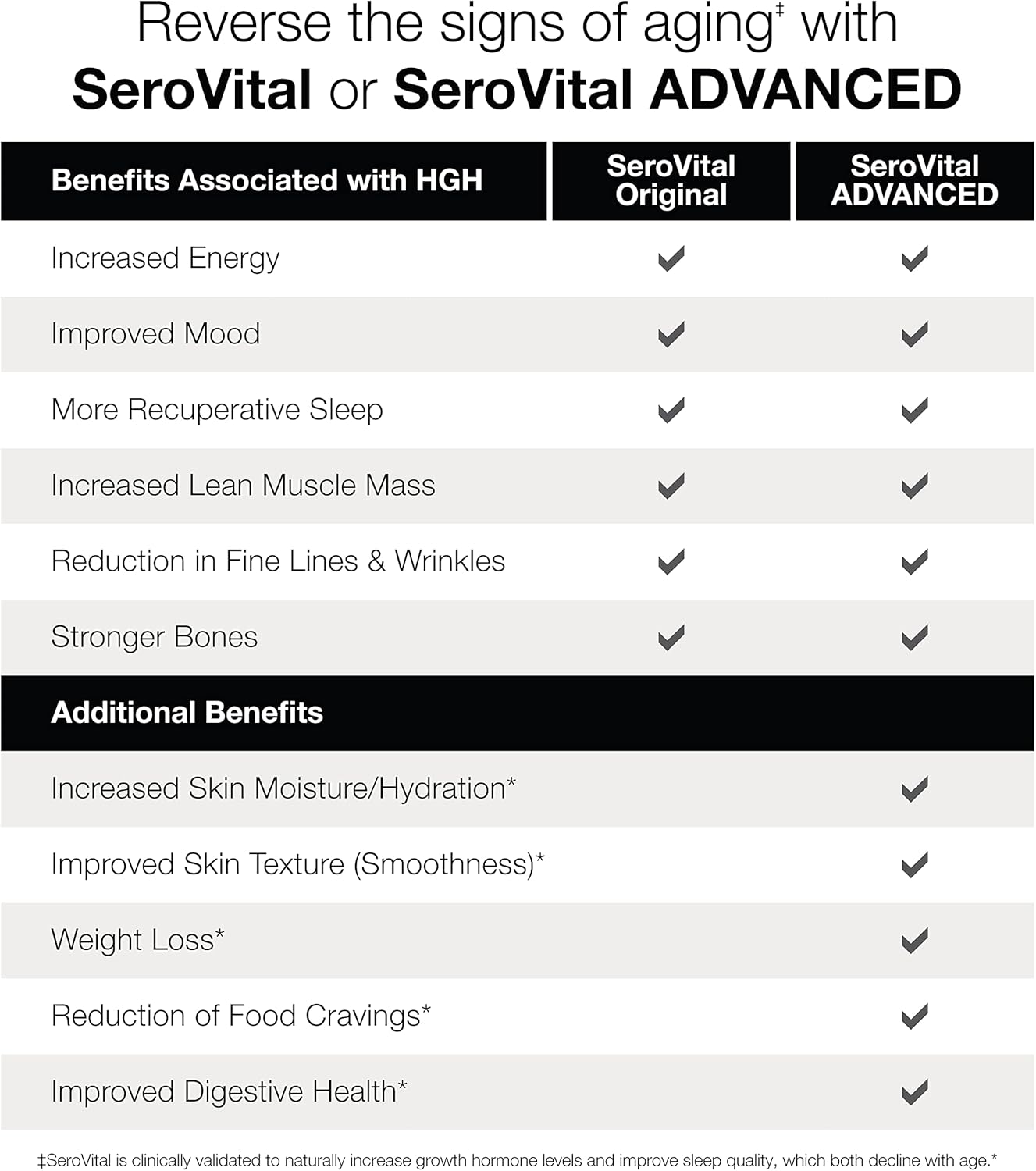 SeroVital Renewal Complex 30-Day Supply
