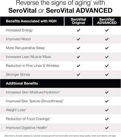 SeroVital Renewal Complex 30-Day Supply