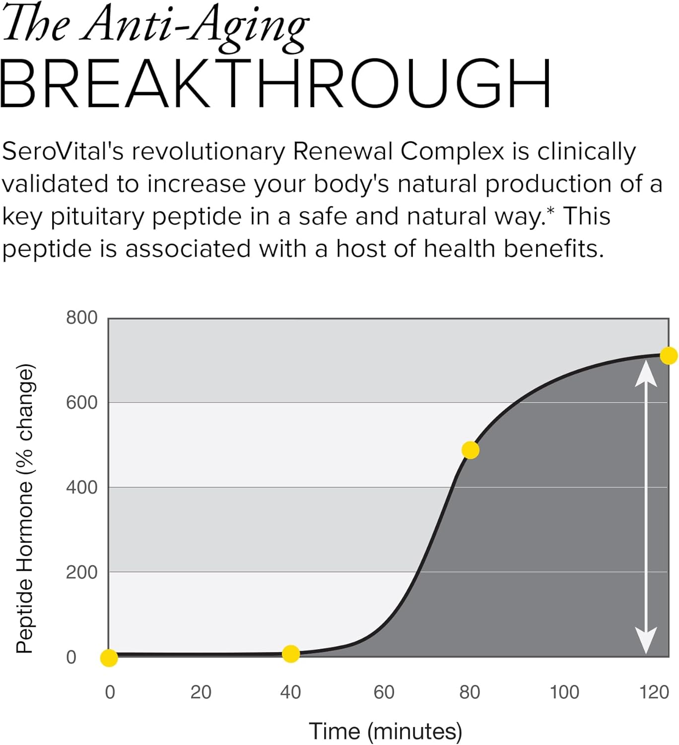 SeroVital Renewal Complex 30-Day Supply
