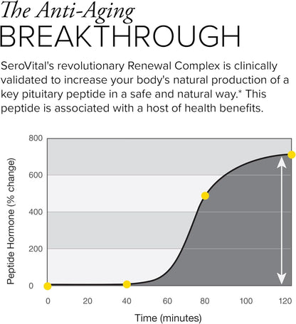 SeroVital Renewal Complex 30-Day Supply